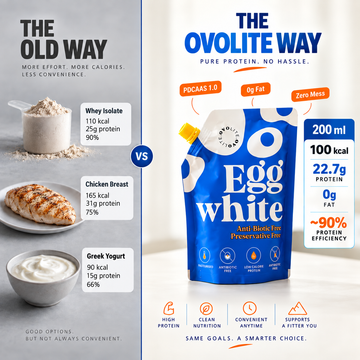 The Macro Winner: Discovering the Food with Most Protein and Least Calories.