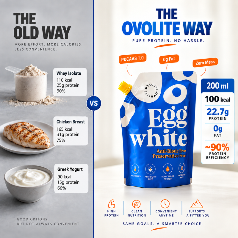 The Macro Winner: Discovering the Food with Most Protein and Least Calories.